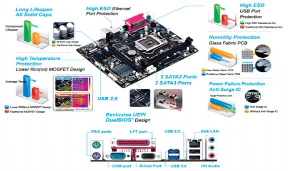 MAIN GIGABYTE GA H81 - DS2